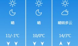 石家庄天气最新爆料,最新爆料揭示未来一周气温走势！”