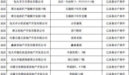 成华区爆料人名单公示最新,真相大白！